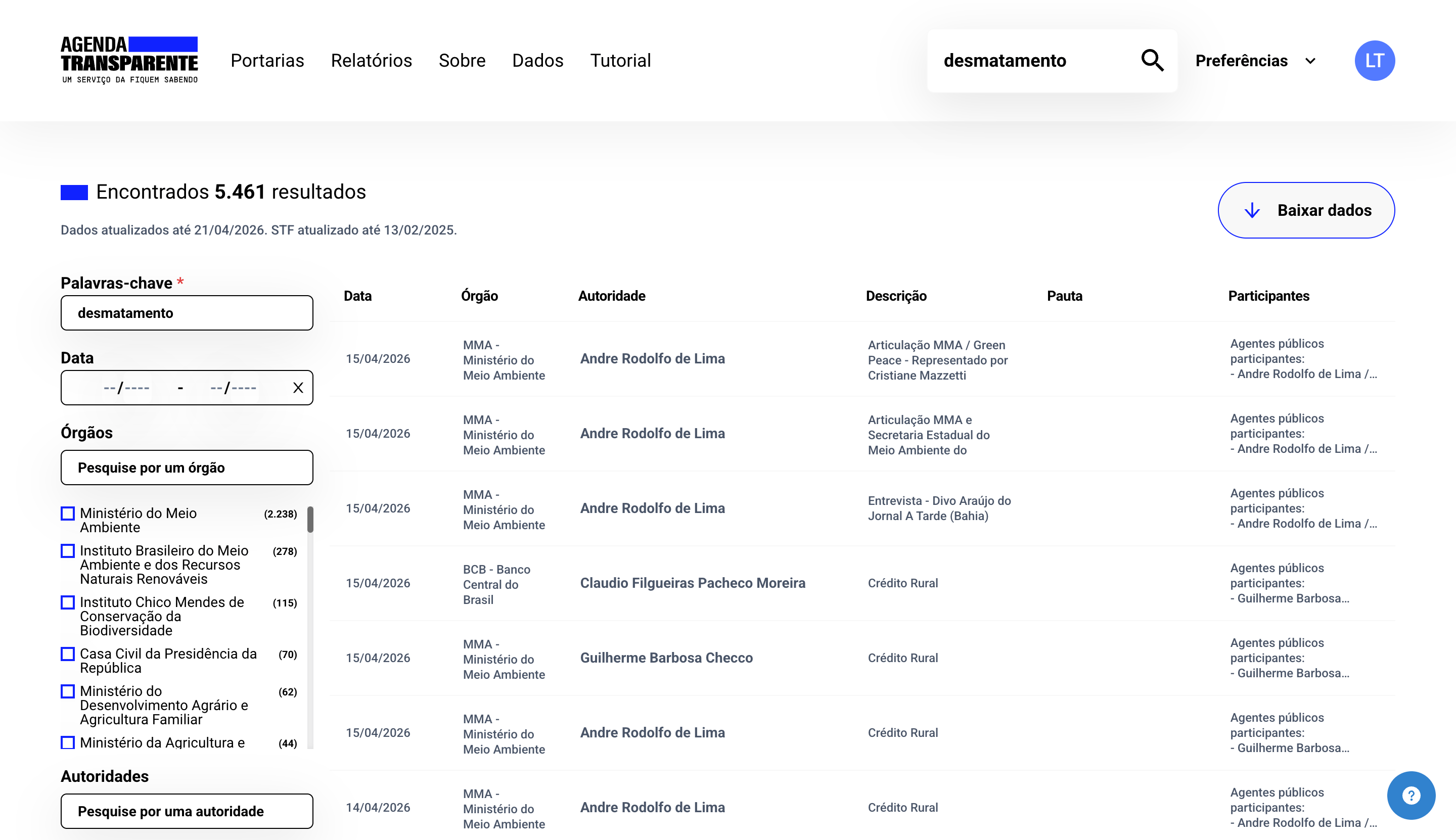 Página da busca global com o painel de filtros à esquerda e a tabela de resultados ao centro